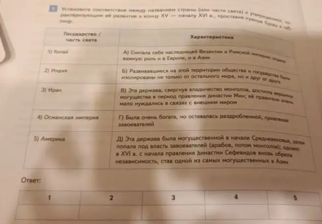 Ты просишь установить соответствие между названием страны и утверждением, характеризующим её развитие к концу XV - началу XVI века.