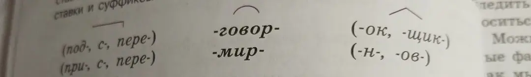 Объясни разбор слов по составу: приставка, корень, суффикс, окончание