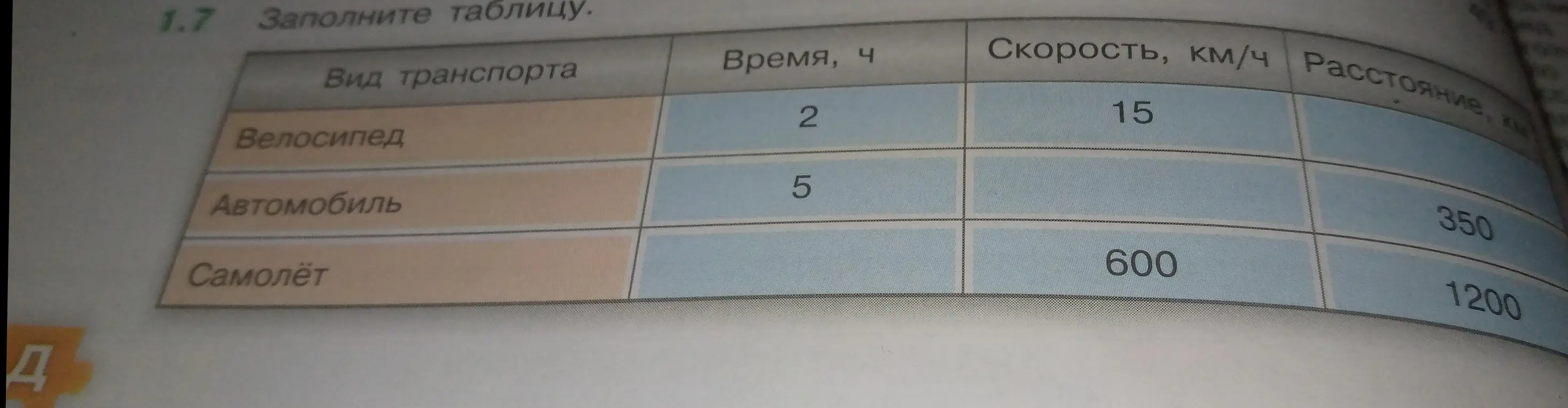 Заполни таблицу, указав вид транспорта, время в часах, скорость в км/ч и расстояние в км