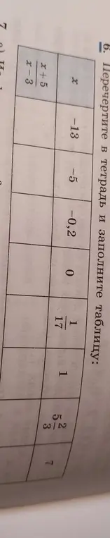 Можешь ли ты помочь мне заполнить таблицу, перечерченную в тетрадь, где нужно подставить значения x в выражение (x+5)/(x-3)?