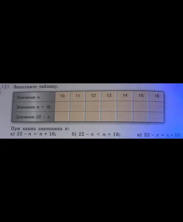 Можешь ли ты заполнить таблицу и решить неравенства: a) 22-n > n + 16?