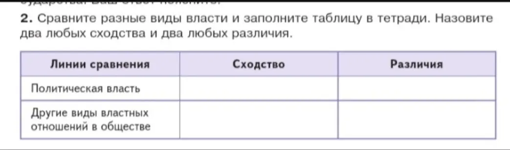 Предложи заполнить таблицу, сравнивая политическую власть и другие виды властных отношений в обществе