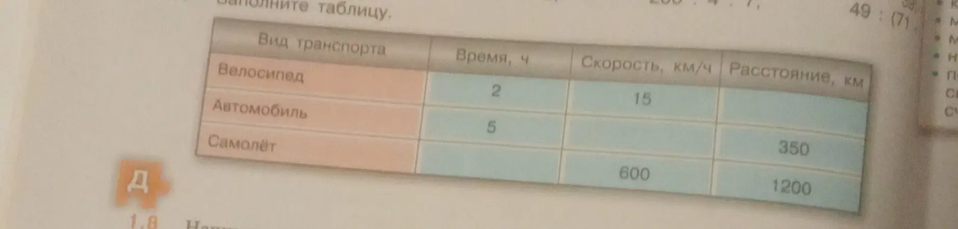 Заполни таблицу: вид транспорта, время, скорость, расстояние