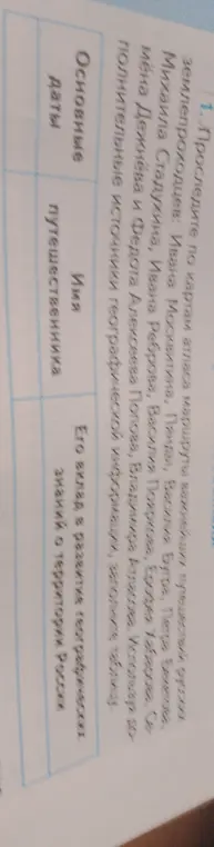 Составь таблицу о путешествиях русских землепроходцев: Ивана Москвитина, Пянды, Василия Бугра, Петра Бекетова, Михаила Стадухина и других