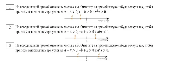 Можешь ли ты отметить на прямой какую-нибудь точку х так, чтобы выполнялись условия: х – а > 0, x - b > 0 и а²х > 0?