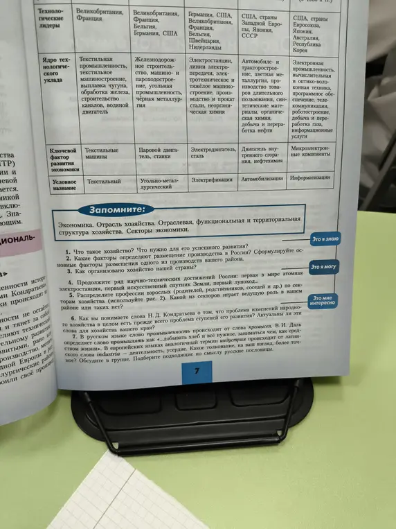 Что такое хозяйство? Что нужно для его успешного развития?