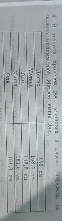 Определи, на сколько миллиметров Матвей выше Оли