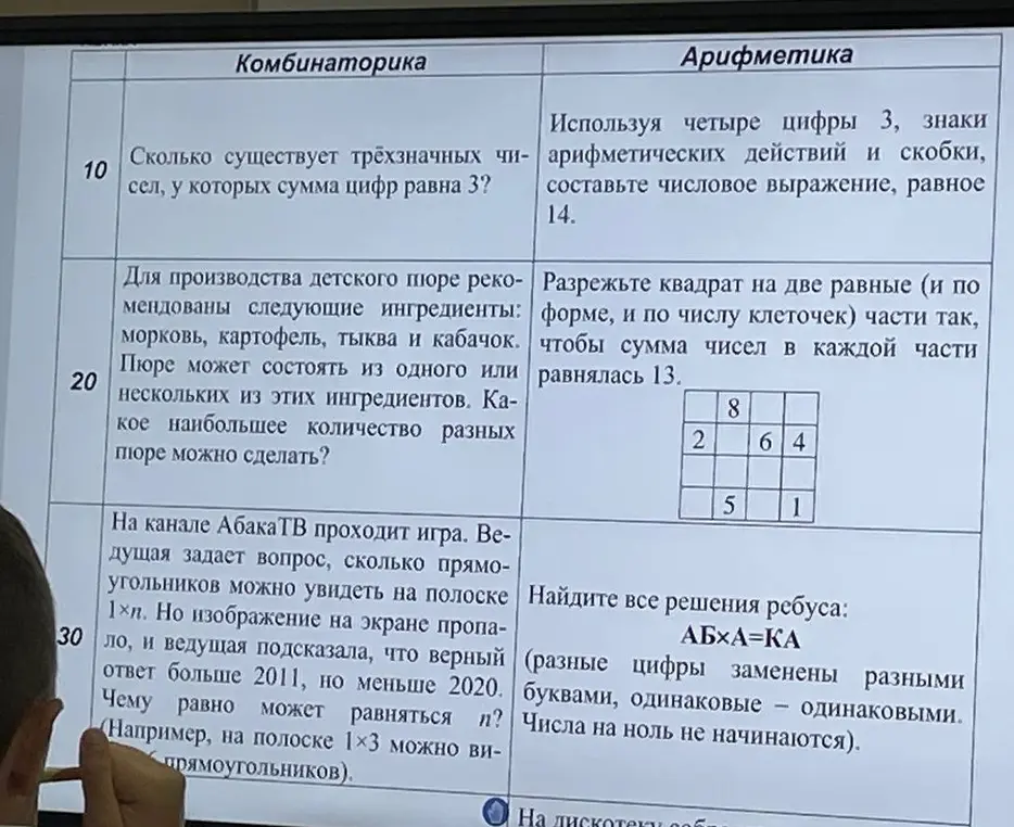 Реши задачу: Сколько существует трёхзначных чисел, у которых сумма цифр равна 3?