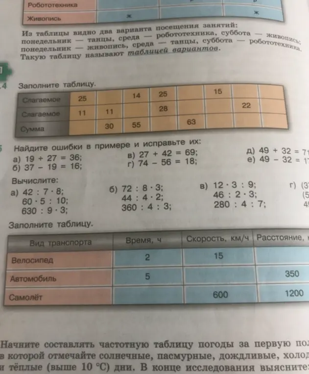 Помоги мне заполнить таблицы, найти ошибки в примерах, исправить их и вычислить примеры