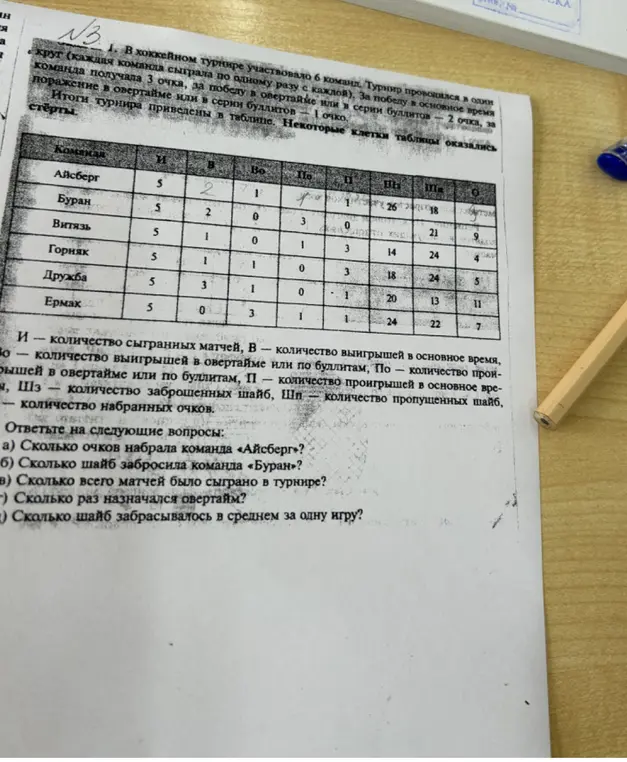 Реши задачу про хоккейный турнир: а) Сколько очков набрала команда «Айсберг»?