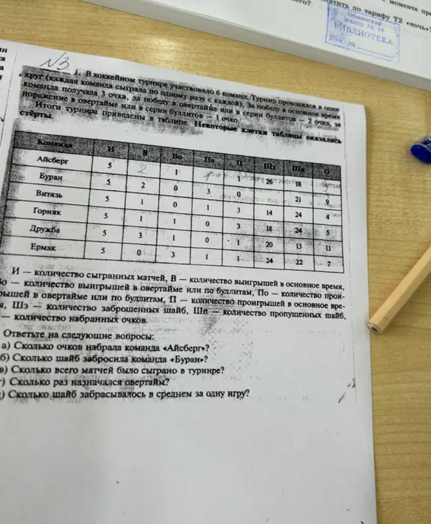 Можешь ли ты ответить на вопросы по таблице хоккейного турнира, включая подсчет очков команды, количества заброшенных шайб, общего числа матчей, количества назначенных овертаймов и среднего числа шайб за игру?