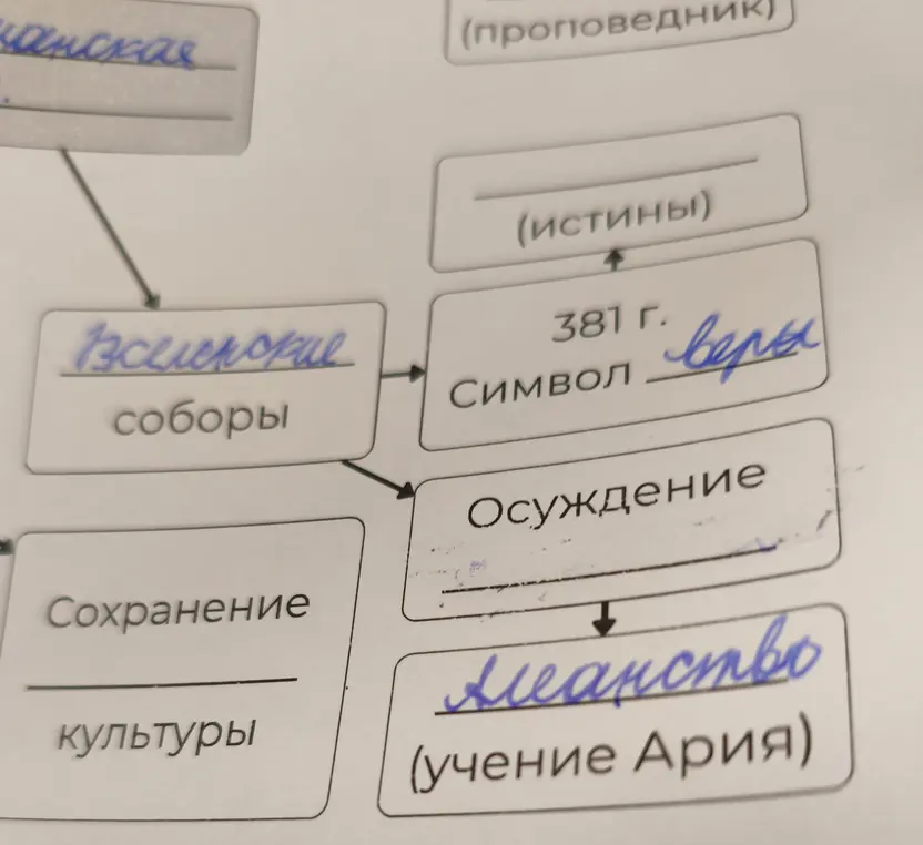 Что произошло из-за Вселенских соборов?