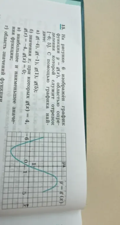 Помоги мне найти g(-4), g(-1), g(1), g(5) по графику функции y = g(x)
