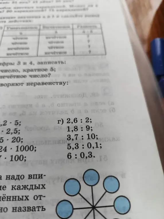 Можешь ли ты решить примеры и задачи с фото?