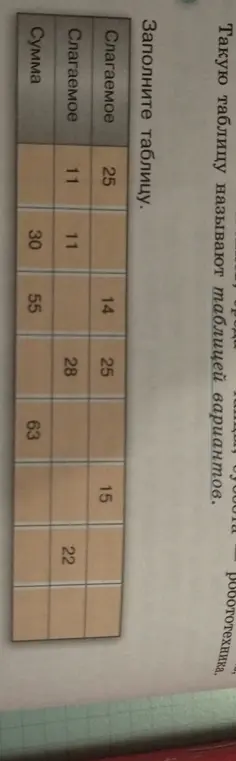 Можешь ли ты помочь мне заполнить таблицу?