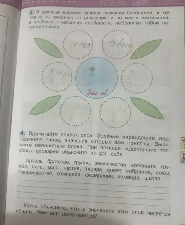 Запиши названия сообществ, в которые входишь по рождению и по месту жительства, и названия сообществ, выбранных тобой самостоятельно.