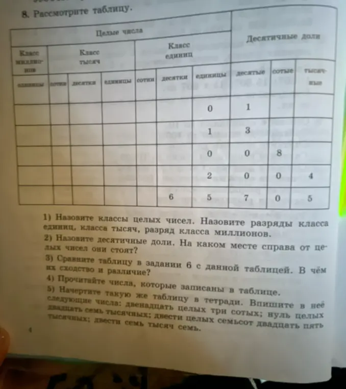 Помоги мне назвать классы целых чисел, разряды класса единиц, класса тысяч, разряд класса миллионов.
