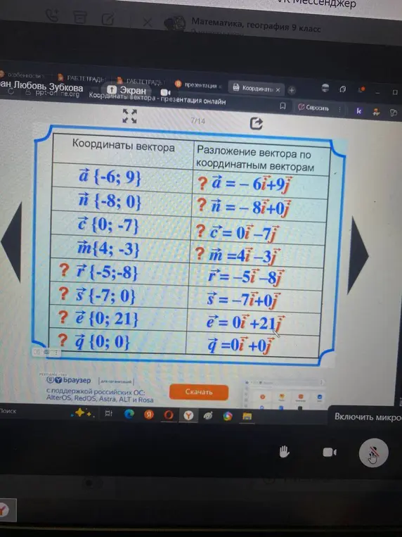 Запиши разложение по координатным векторам для векторов r{-5;-8}, s{-7;0}, e{0;21}, q{0;0}