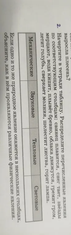 Помоги распределить явления по типам: механические, звуковые, тепловые и световые