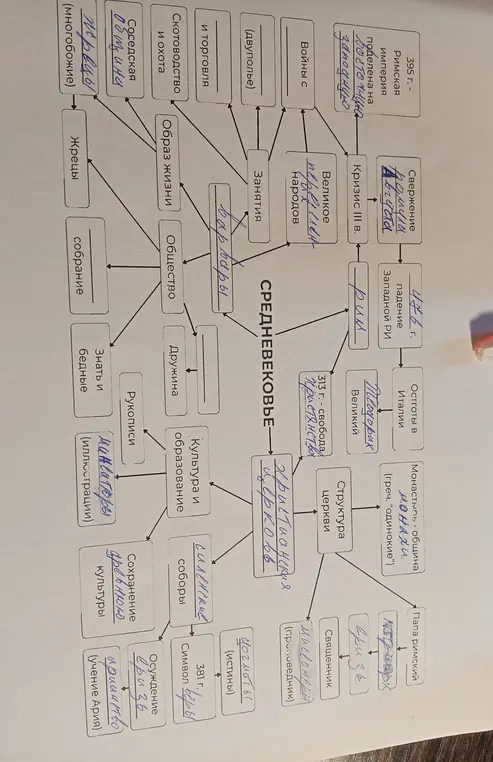 Нужно заполнить пропуски в схеме.