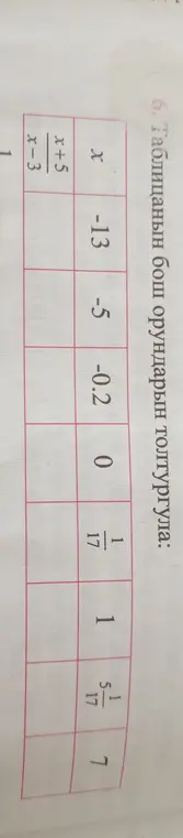 Помоги мне заполнить пустые места в таблице с алгебраическим выражением (x+5)/(x-3)