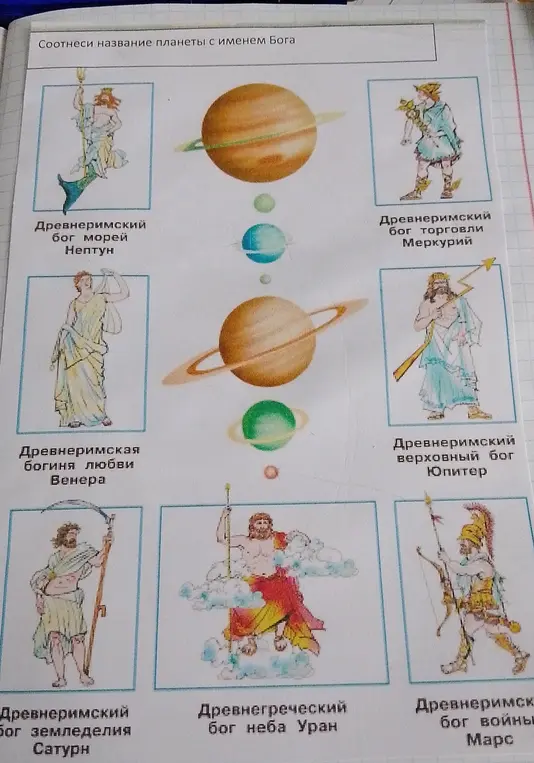 Соотнеси название планеты с именем бога