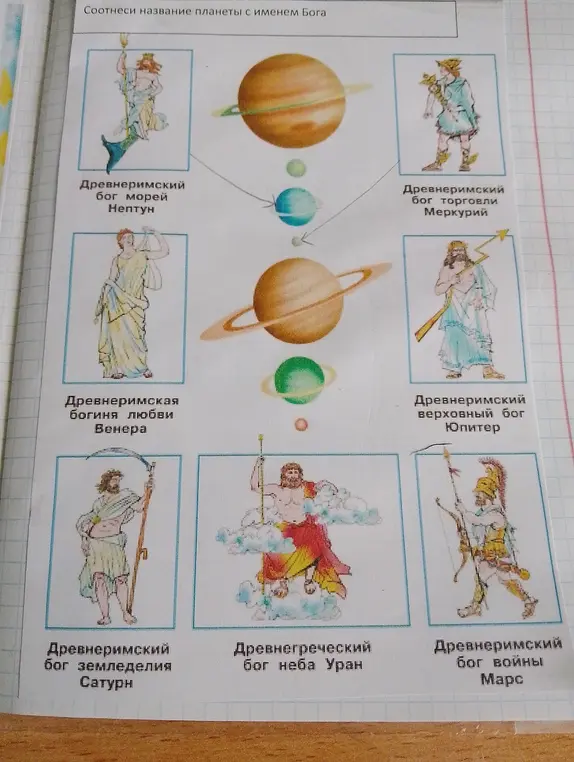 Соотнеси название планеты с именем Бога