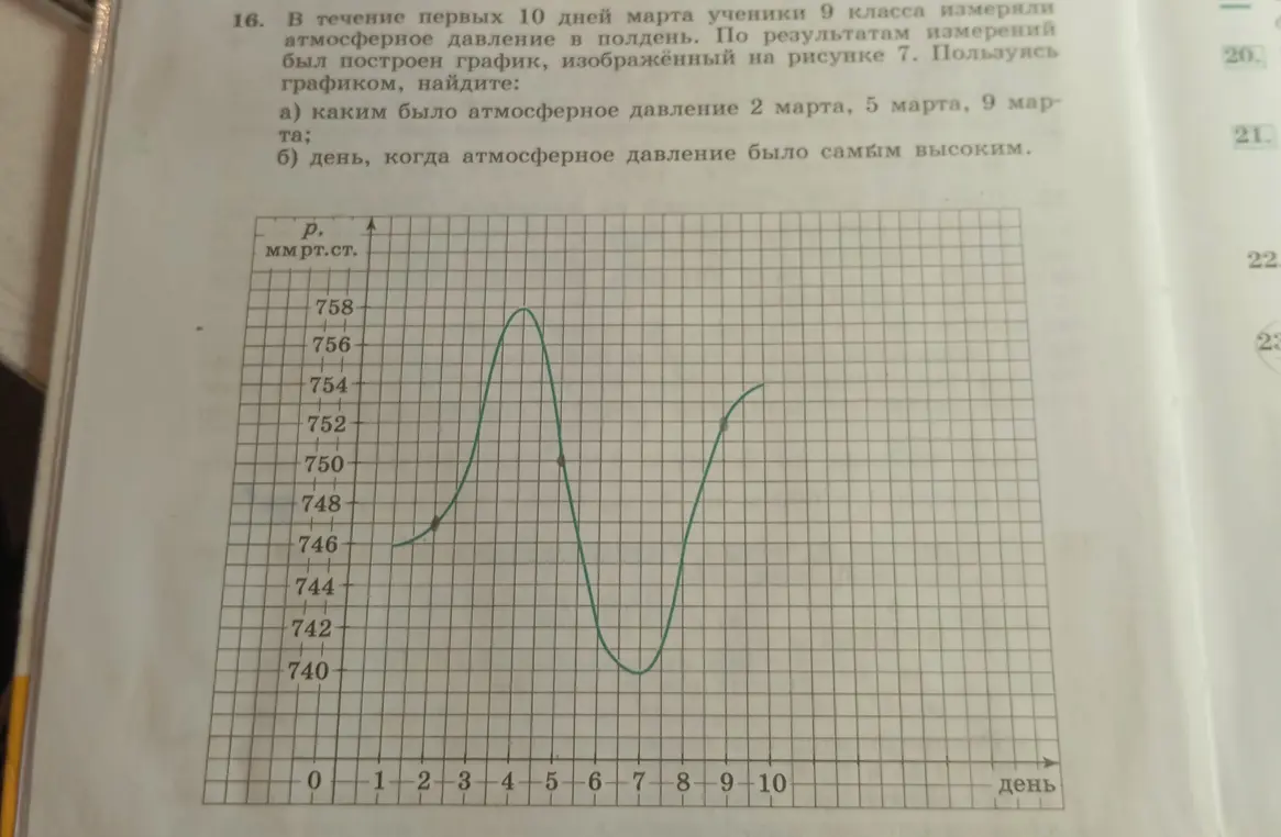Определи атмосферное давление 2 марта, 5 марта, 9 марта и день, когда атмосферное давление было самым высоким