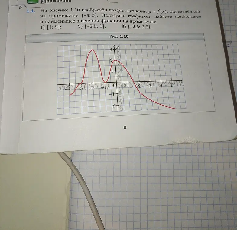 Ты просишь найти наибольшее и наименьшее значения функции y = f(x) на промежутке, используя график.