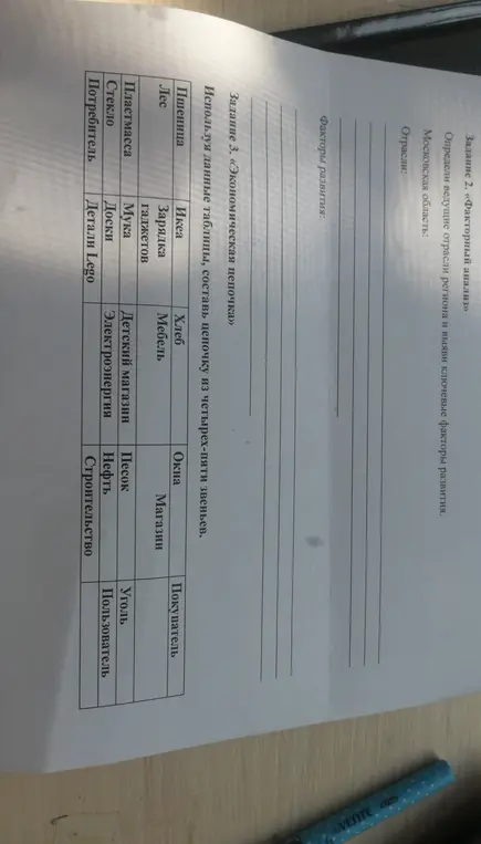 Помоги составить экономическую цепочку и определить ведущие отрасли в регионе