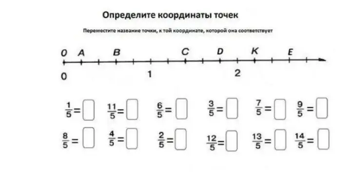 Определи координаты точек на числовой прямой