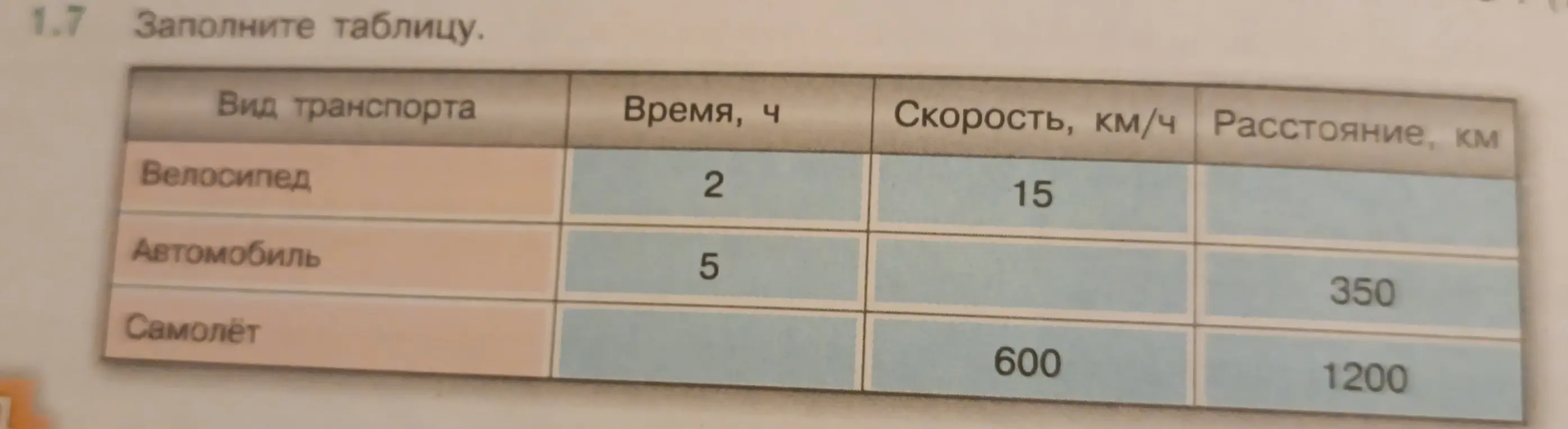 Заполни таблицу: вид транспорта, время, скорость, расстояние