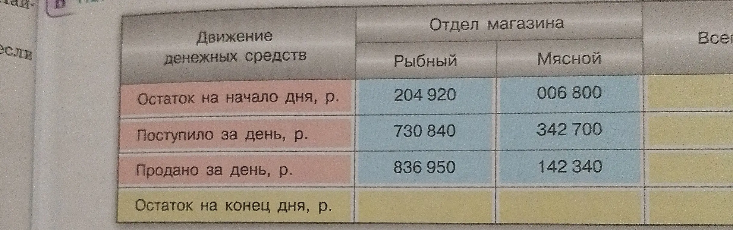 Помоги мне рассчитать остаток на конец дня в рыбном и мясном отделах магазина