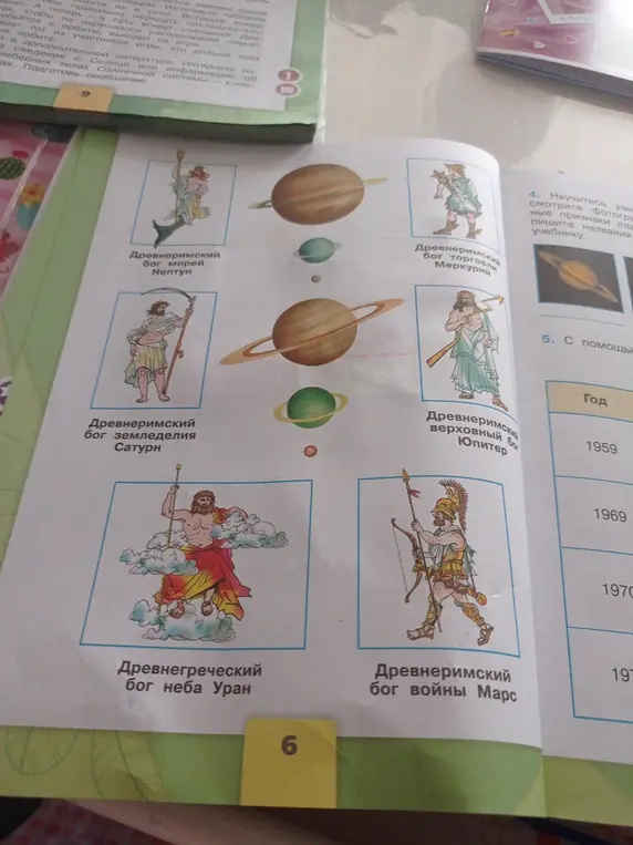 Объясни, как соотнести рисунки богов и изображения планет