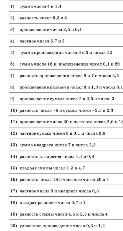 Вычисли сумму чисел 4 и 1,4