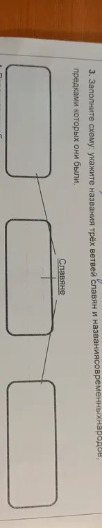 Заполни схему: укажи названия трёх ветвей славян и названия современных народов, предками которых они были