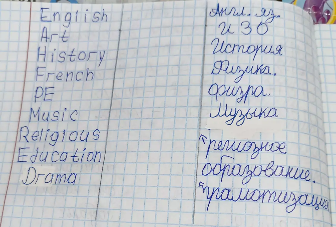 Составь транскрипции к словам по английскому
