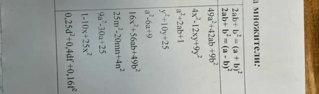 Объяснишь, как разложить на множители выражения 2ab+b²= (a + b)², 2ab+b²= (a - b)², 49a²+42ab +9b² и т.д.