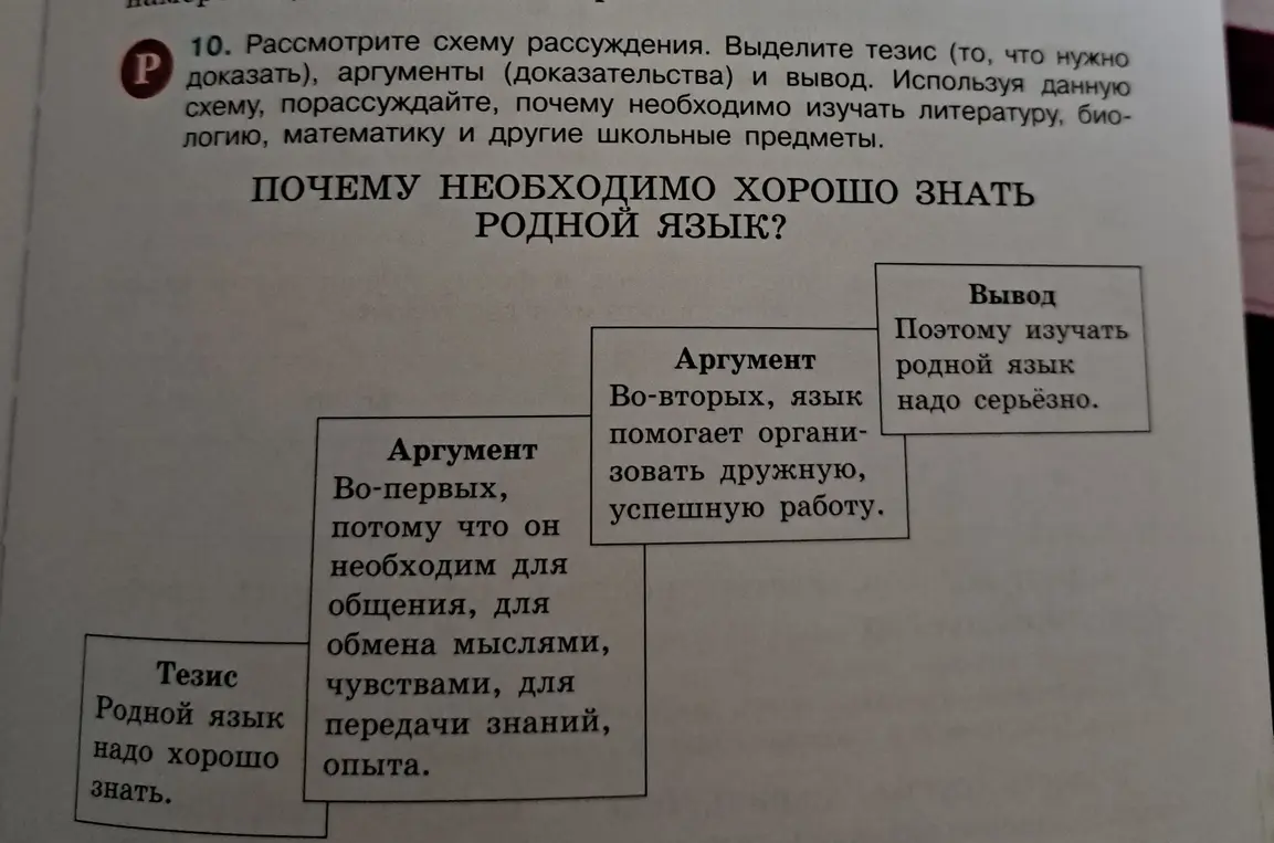 Объясни, как выделить тезис, аргументы и вывод в схеме рассуждения на примере родного языка.