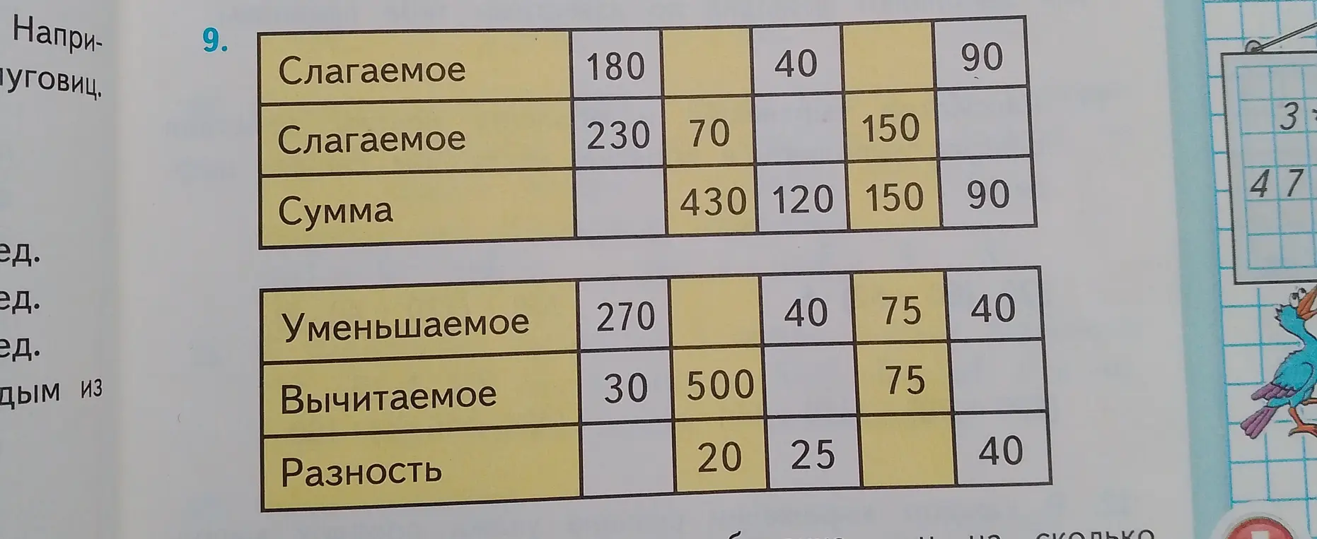 Помоги мне заполнить таблицы со сложением и вычитанием в задании 9