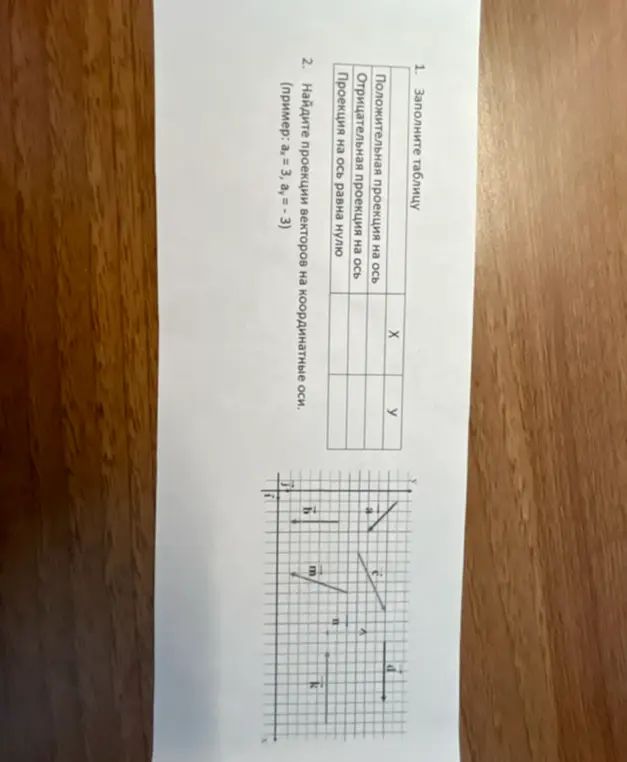 Помоги мне найти проекции векторов на координатные оси, как в примере ax = 3, ay = -3