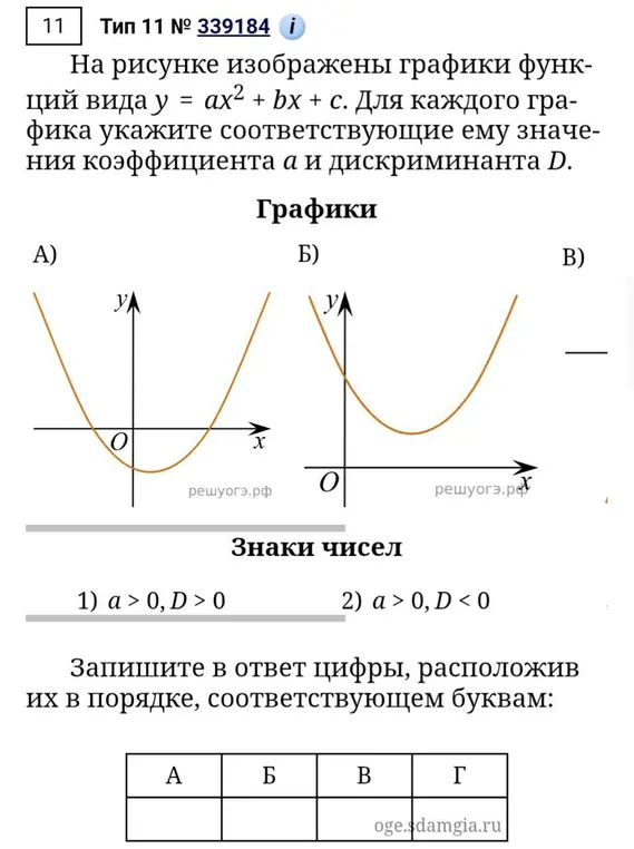 Определи для каждого графика функции вида y = ax² + bx + c значения коэффициента a и дискриминанта D.