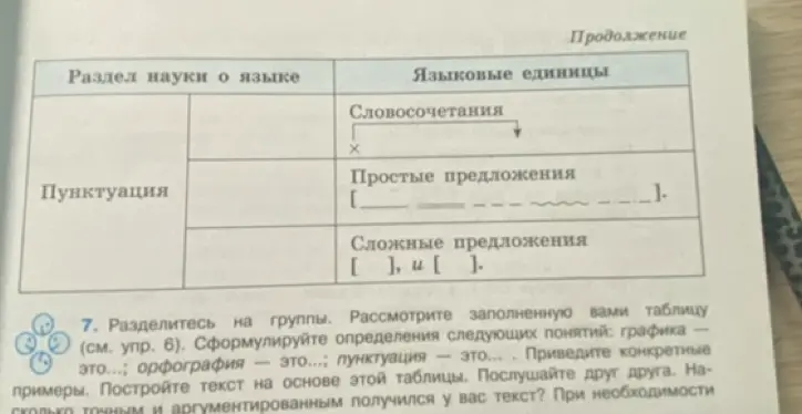Заполни таблицу соответствия между разделами науки о языке и языковыми единицами.