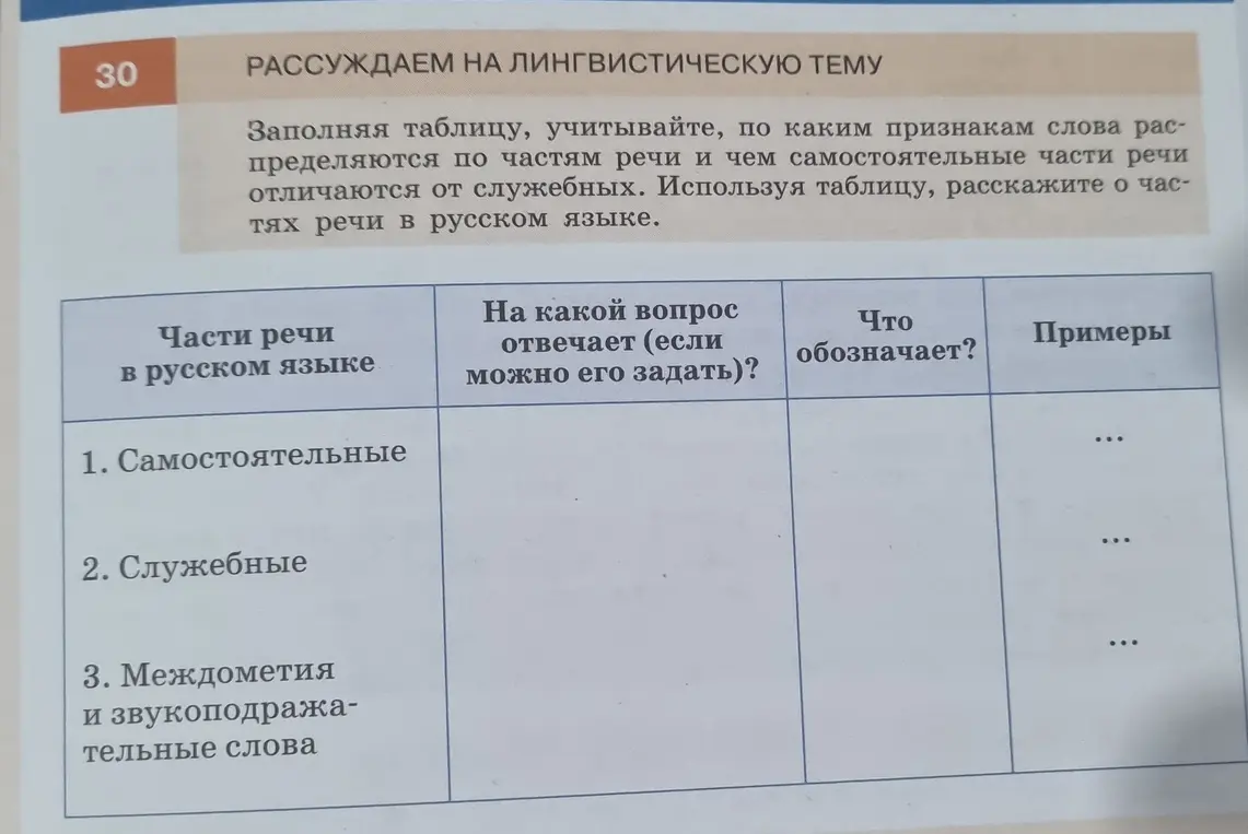 Заполни таблицу, учитывая, по каким признакам слова распределяются по частям речи.