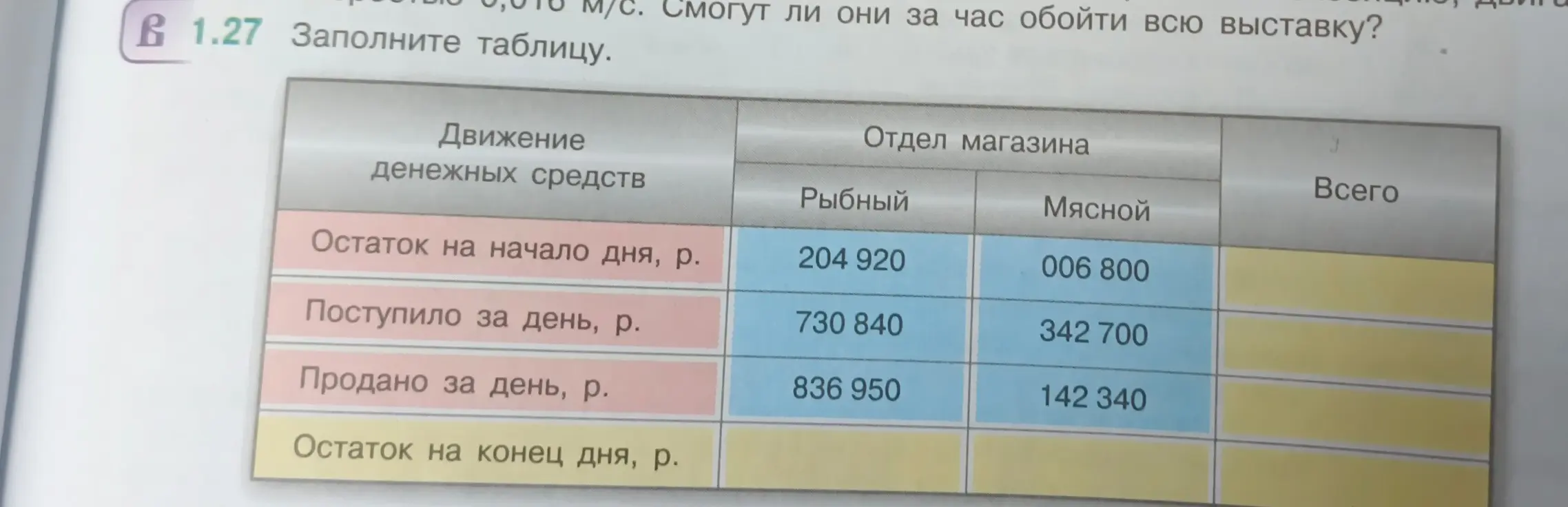 Заполни таблицу. Движение денежных средств: остаток на начало дня, поступило за день, продано за день, остаток на конец дня.