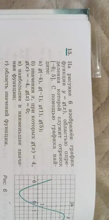 Помоги мне найти значения g(-4), g(-1), g(1), g(5) по графику функции.