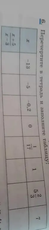 Помоги мне заполнить таблицу, подставляя значения x в выражение (x+5)/(x-3).