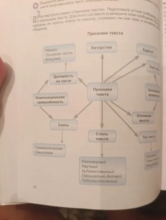 Рассмотри схему «Признаки текста». Подготовь устное сообщение о признаках текста. Для этого составь и запиши план сообщения.