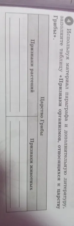 Помоги мне заполнить таблицу «Признаки организмов, относящихся к царству Грибы»
