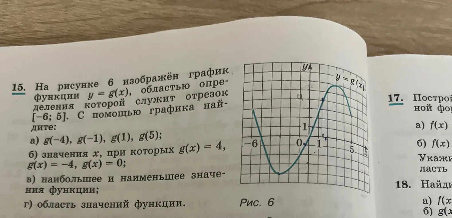 Помоги решить задание a) из номера 15 по алгебре за 9 класс: g(-4), g(-1), g(1), g(5)